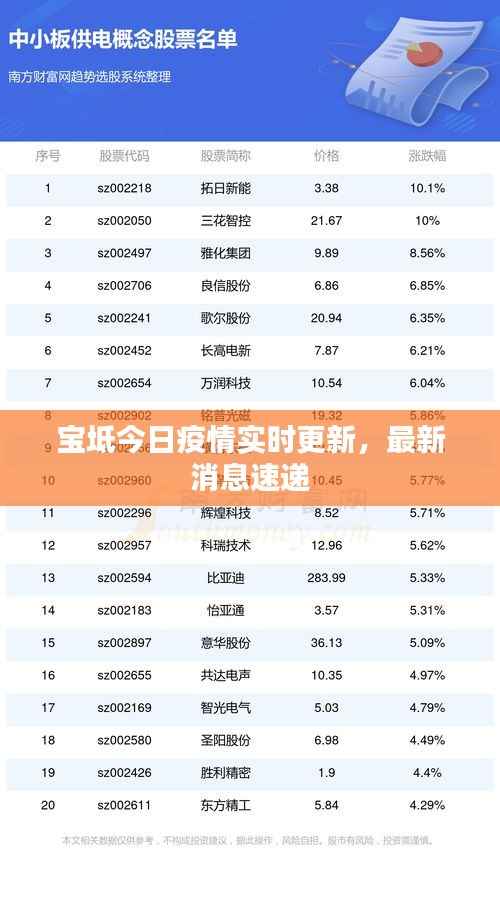 宝坻今日疫情实时更新,最新消息速递