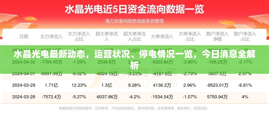 水晶光电最新动态,运营状况、停电情况一览,今日消息全解析