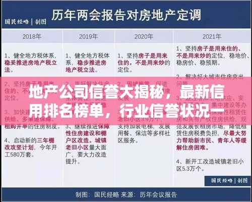 地产公司信誉大揭秘,最新信用排名榜单,行业信誉状况一目了然!