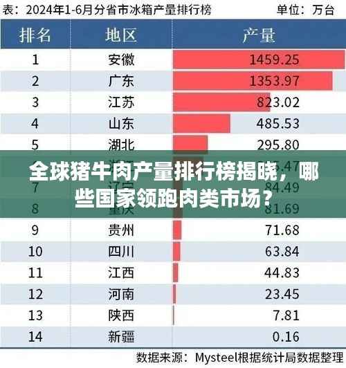 全球猪牛肉产量排行榜揭晓,哪些国家领跑肉类市场?