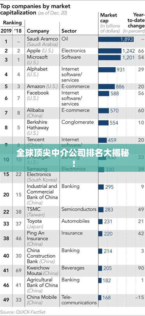 全球顶尖中介公司排名大揭秘！