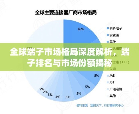 全球端子市场格局深度解析，端子排名与市场份额揭秘