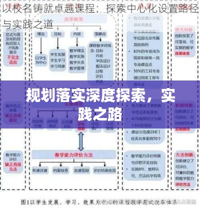 规划落实深度探索，实践之路