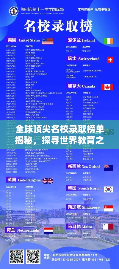 全球顶尖名校录取榜单揭秘,探寻世界教育之巅
