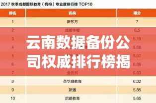 云南数据备份公司权威排行榜揭晓!