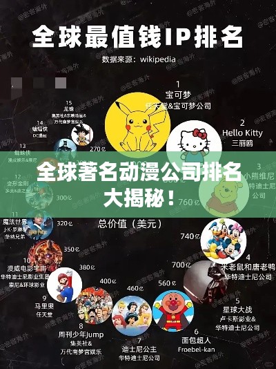 全球著名动漫公司排名大揭秘!