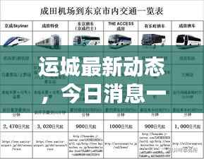 运城最新动态,今日消息一网打尽!