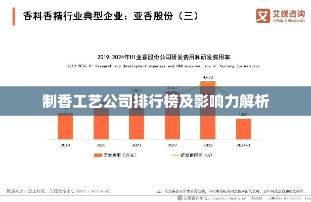 制香工艺公司排行榜及影响力解析