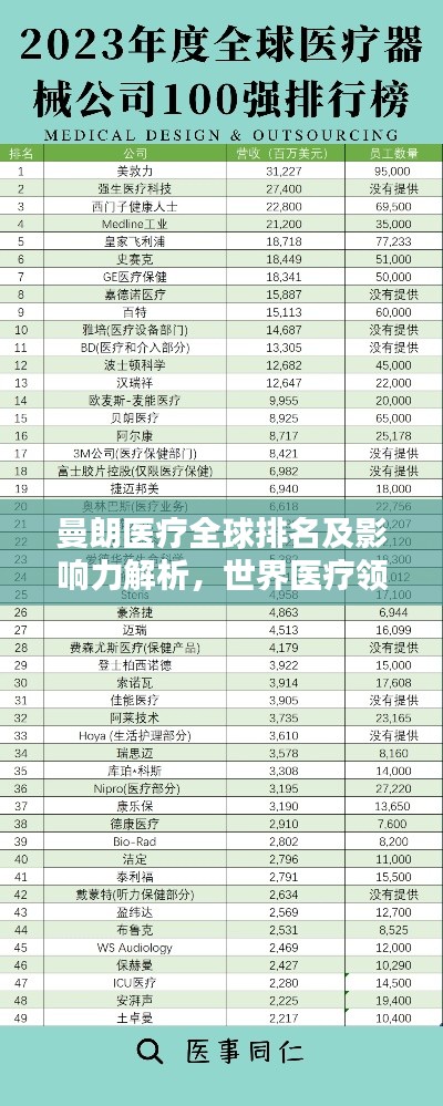 曼朗医疗全球排名及影响力解析,世界医疗领域的佼佼者