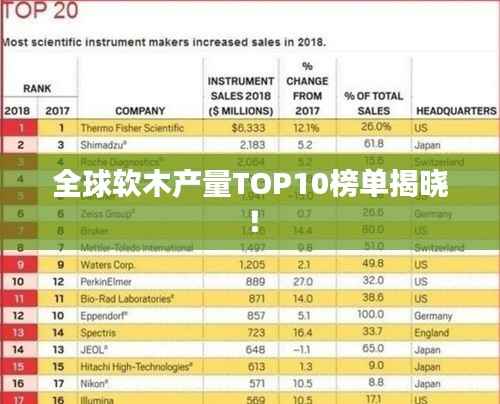 全球软木产量TOP10榜单揭晓!