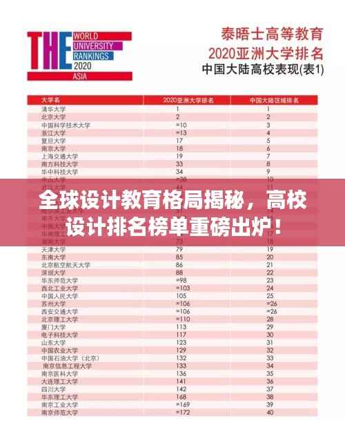 全球设计教育格局揭秘，高校设计排名榜单重磅出炉！
