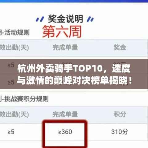 杭州外卖骑手TOP10，速度与激情的巅峰对决榜单揭晓！