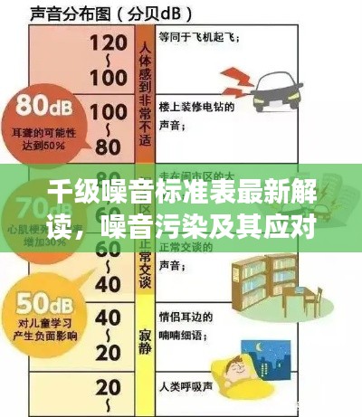 千级噪音标准表最新解读,噪音污染及其应对策略全知道